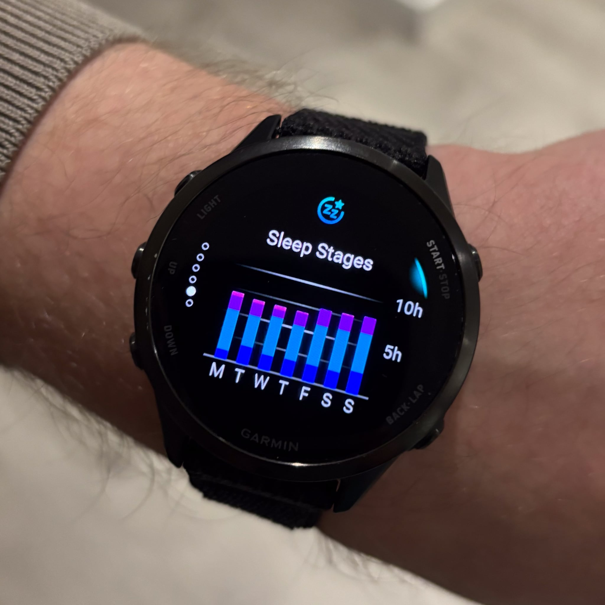 a stacked bar plot showing length of various stages of sleep over 1 week